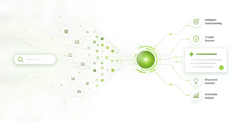 Future of AI search marketing in 2026 with GEO and AEO strategy visual - ARN Management Consulting