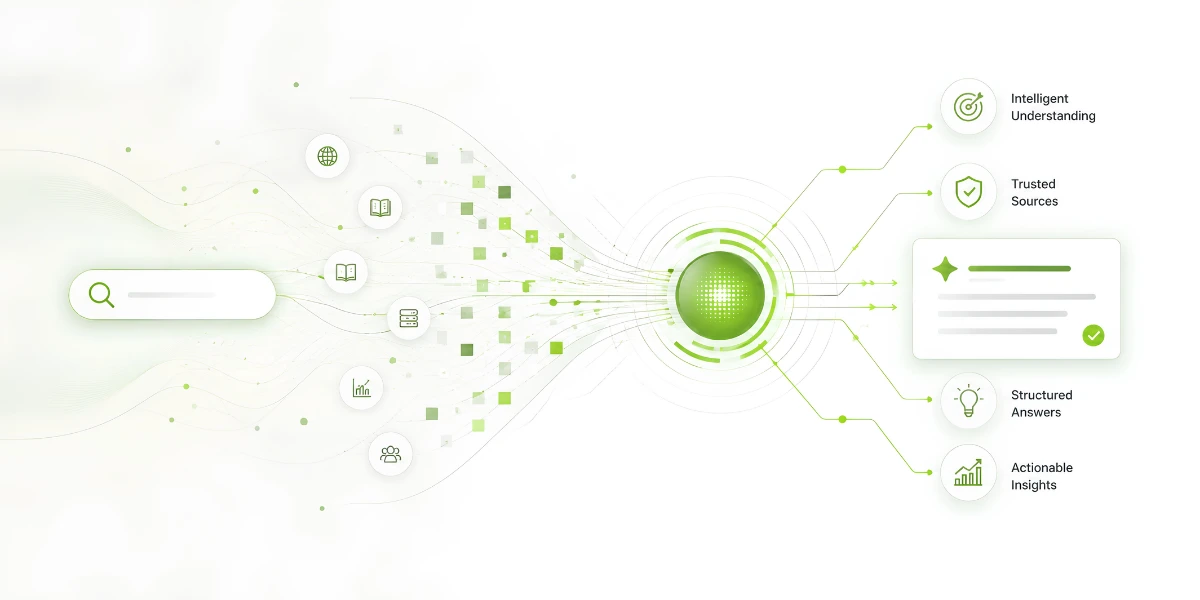 Future of AI search marketing in 2026 with GEO and AEO strategy visual - ARN Management Consulting